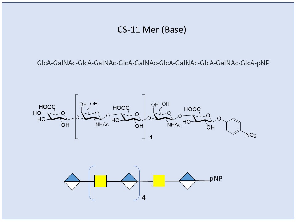 Chondroitin Sulfates, CS 11-Mer