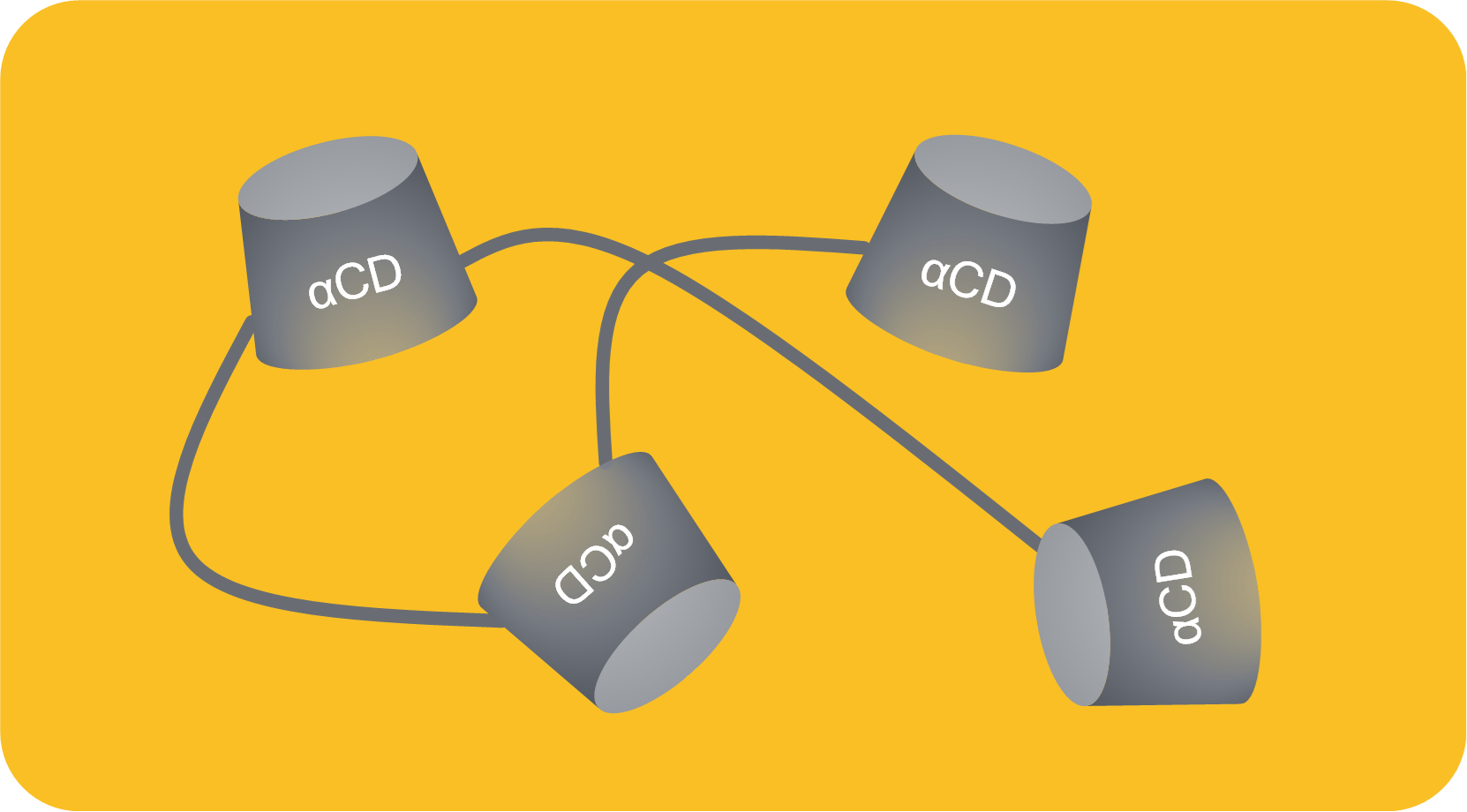 Soluble alpha-cyclodextrin polymer crosslinked with epichlorohydrin